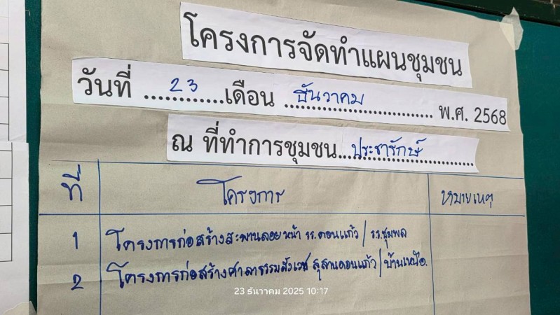 LINE_ALBUM_ภารกิจภาคสนาม_251223_19