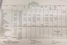 ประกาศเทศบาลนครแม่สอด เรื่อง งบแสดงผลการดำเนินงานจ่ายจากเงินรายรับ 1 ตุลาคม 2559 ถึง 30 มิถุนายน 2560