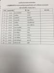 ประกาศรายชื่อผู้มีสิทธิเข้ารับการสรรหาและเลือกสรรบุคคล เป็นพนักงานจ้าง เทศบาลนครแม่สอด