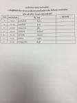 ประกาศรายชื่อผู้มีสิทธิเข้ารับการสรรหาและเลือกสรรบุคคล เป็นพนักงานจ้าง เทศบาลนครแม่สอด