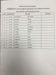 ประกาศรายชื่อผู้มีสิทธิเข้ารับการสรรหาและเลือกสรรบุคคล เป็นพนักงานจ้าง เทศบาลนครแม่สอด