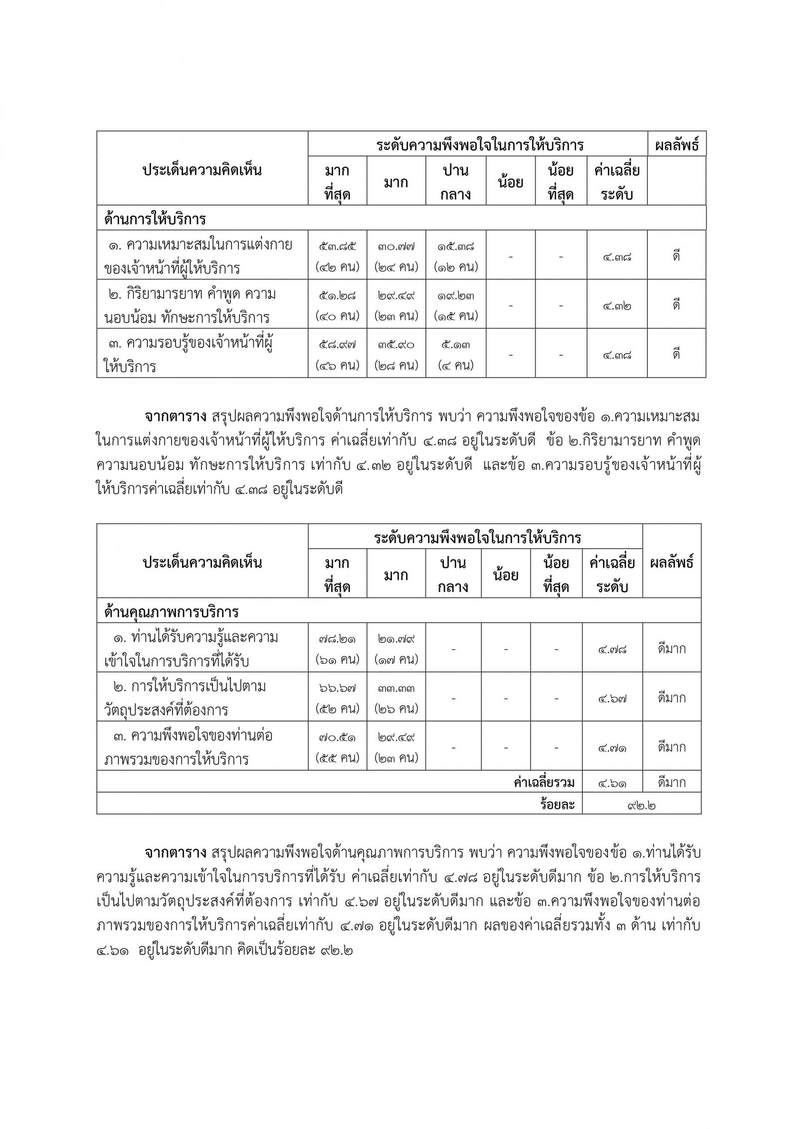 รายงานผลการสำรวจความพึงพอใจต่อการให้บริการ กองสาธารณสุขและสิ่งแวดล้อม